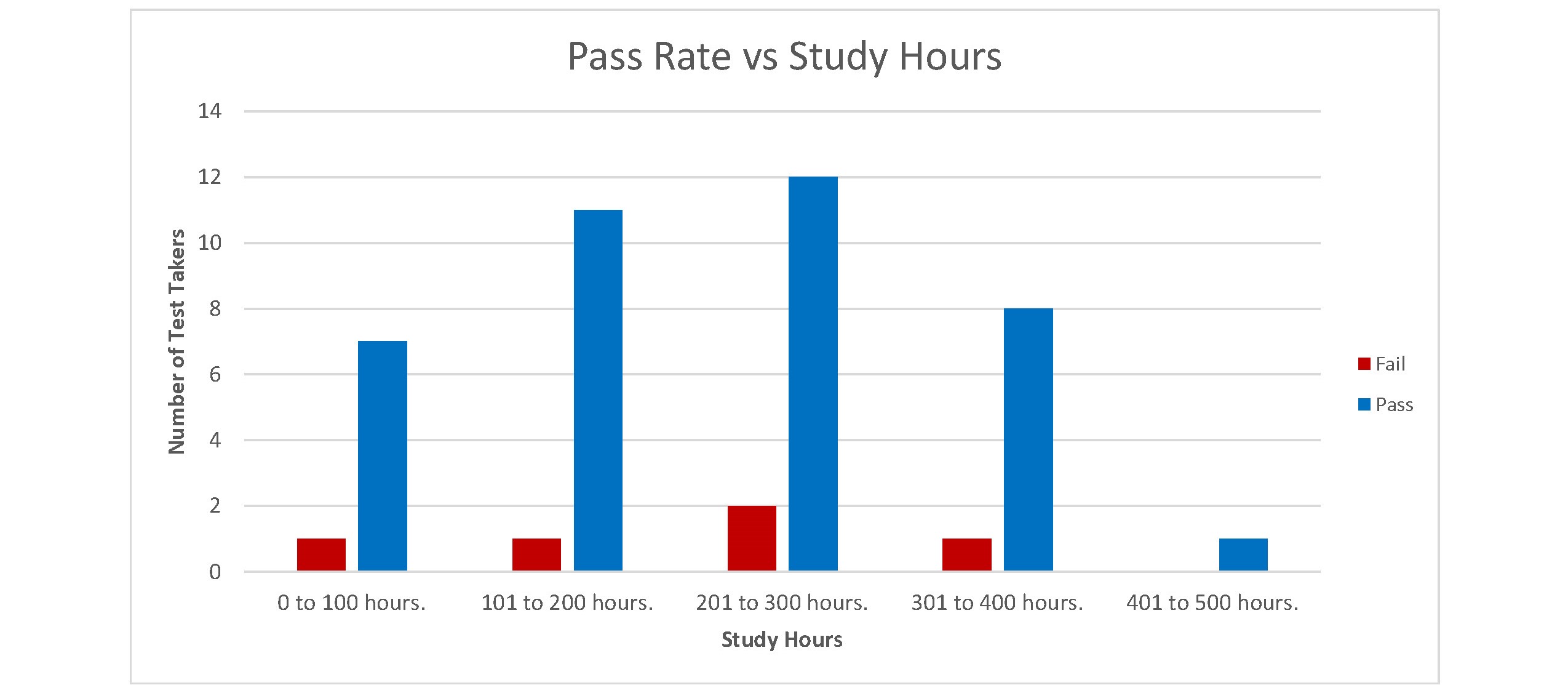 It's Never too Late to Study for the PE Exam! Civil Engineering.